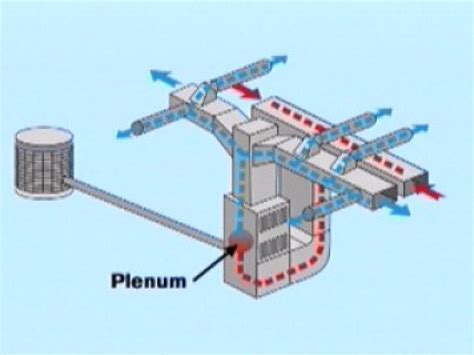 junction box in cold air return|cold air return system.